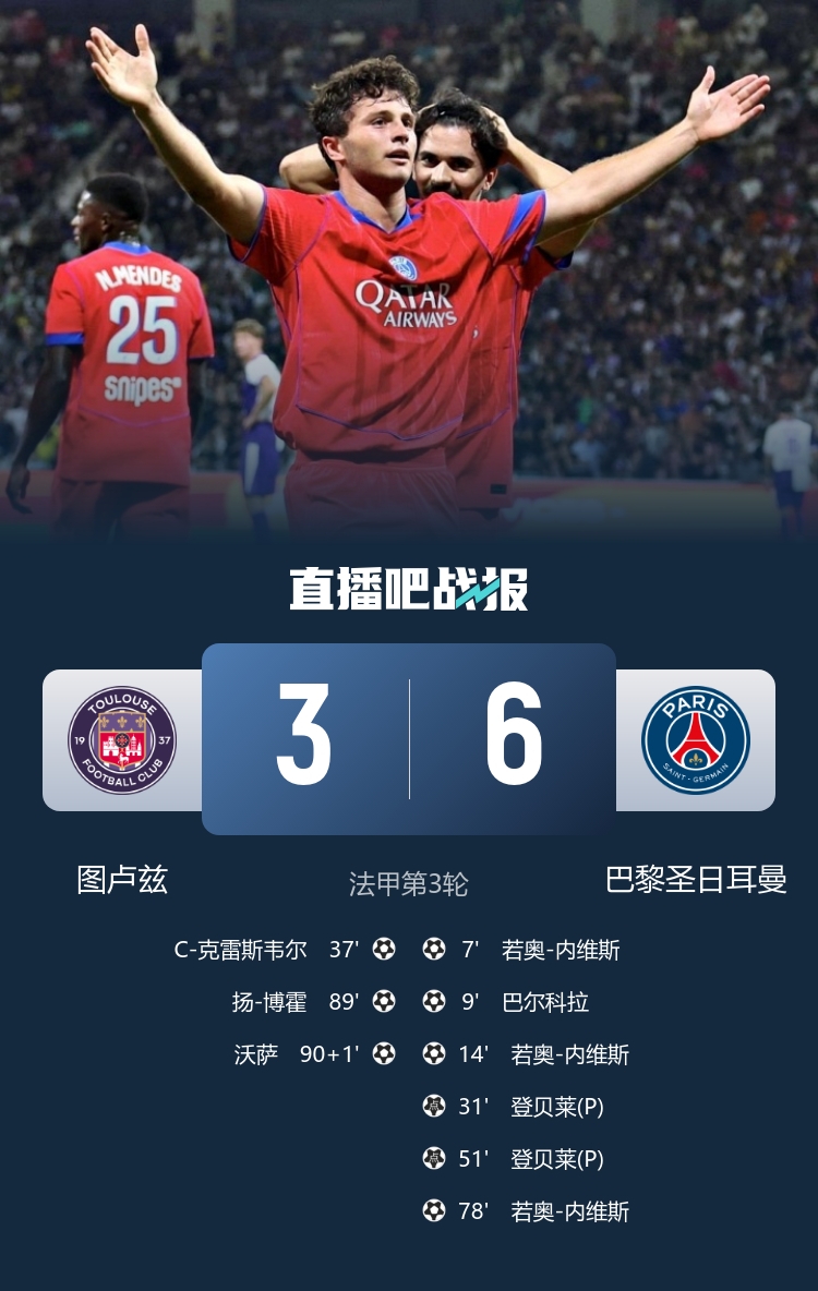 开云体育-法甲同一天出现两场进球8+比赛，近50年第二次